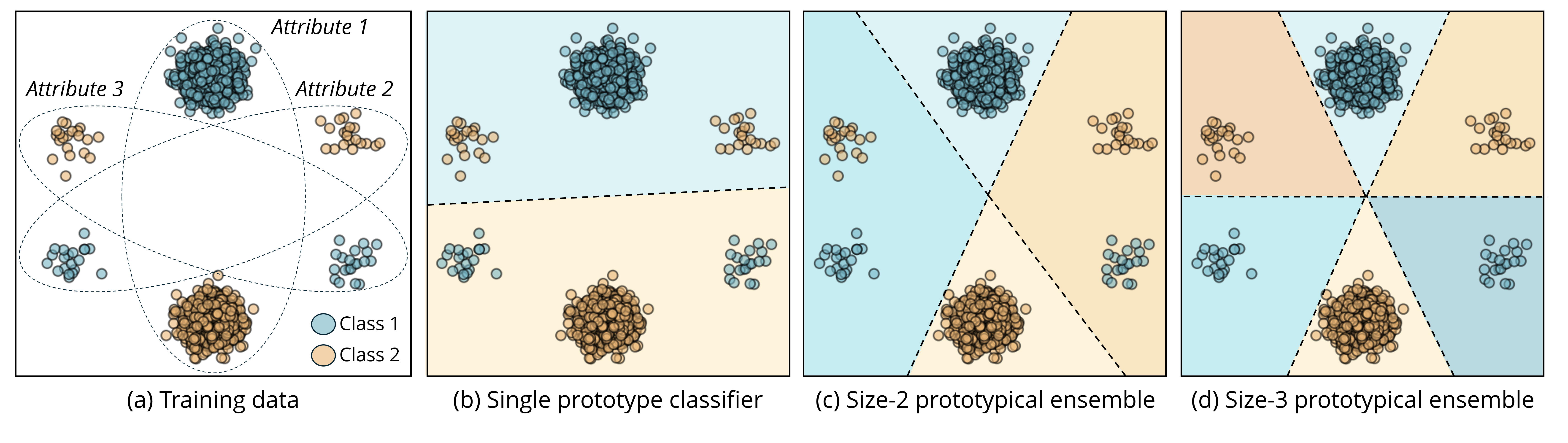 Diagram Overview of DPE
