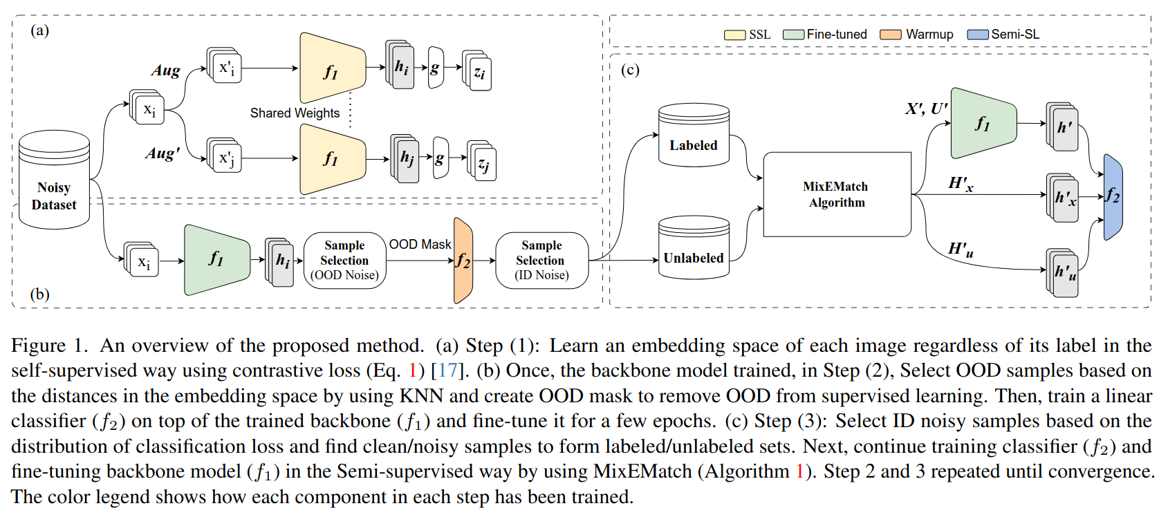 CVPR figure