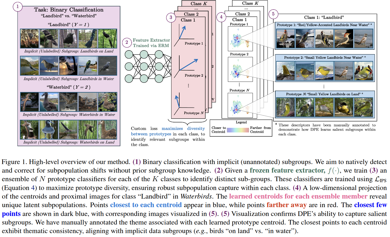 ICML figure